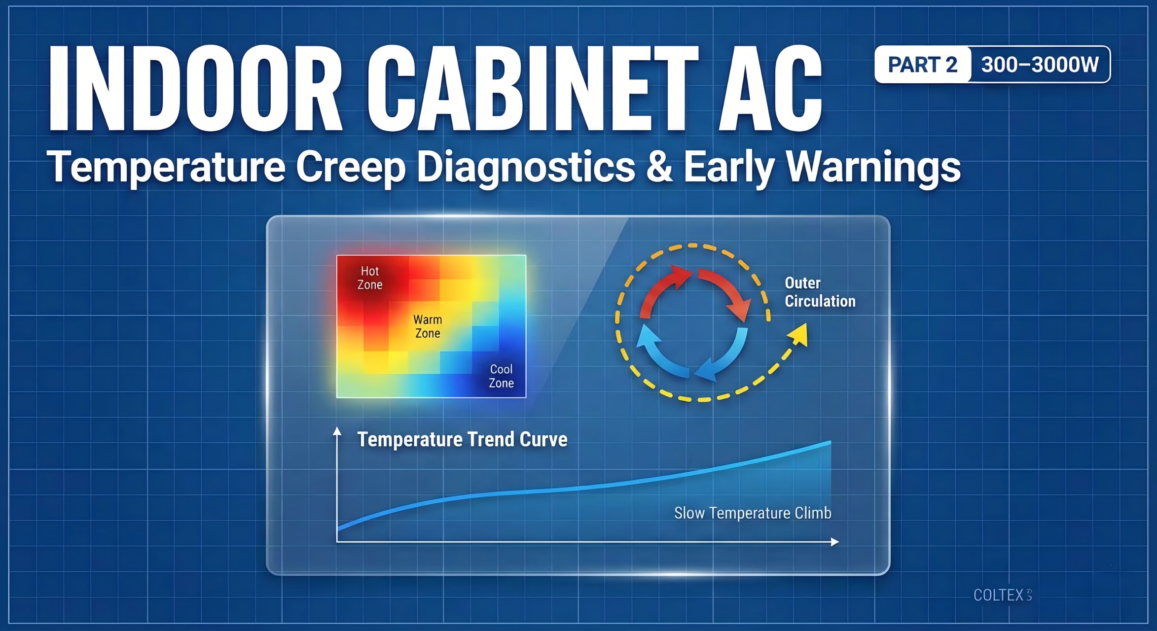 Temperature Creep in Indoor Control Cabinets (Part 2)